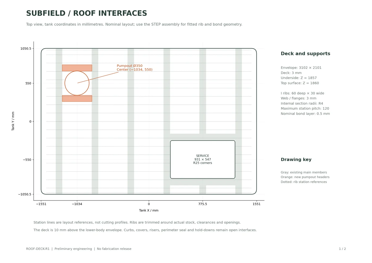 Roof Deck R1 / roof interface layout
