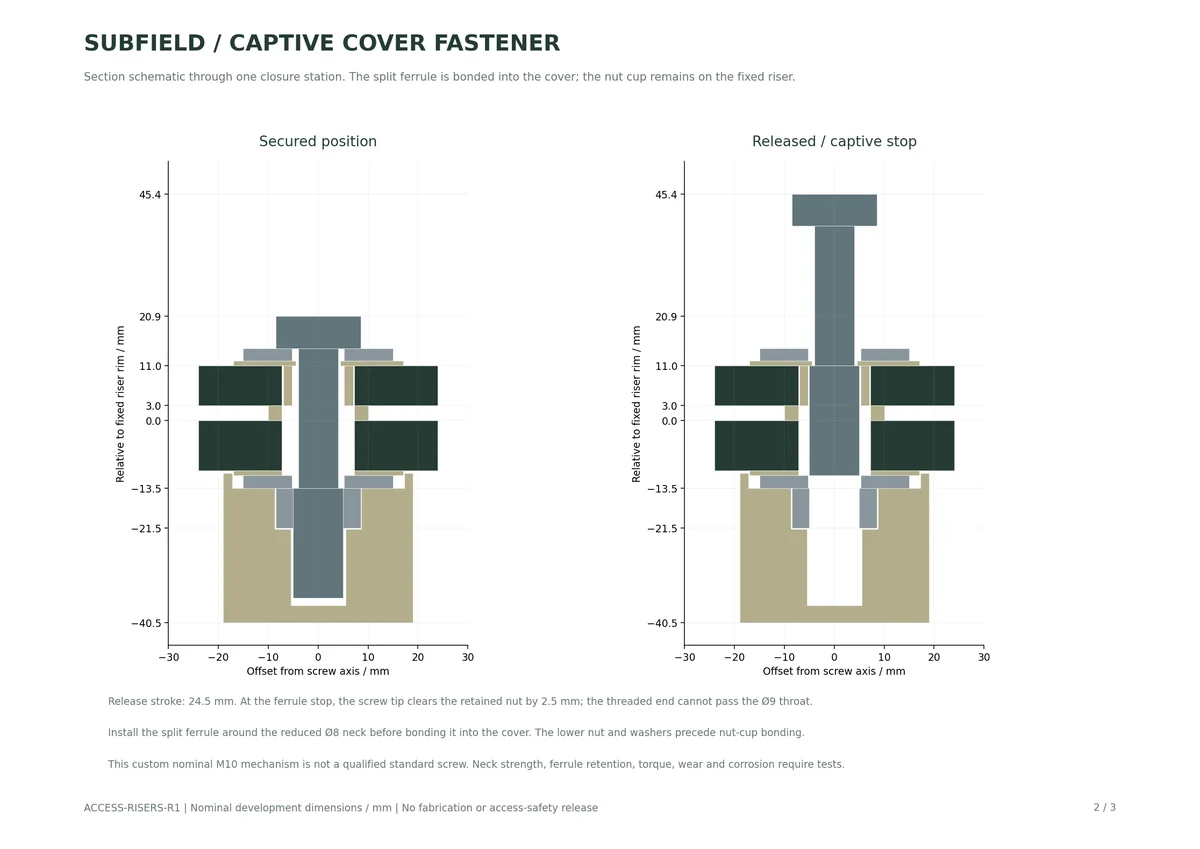 Access Risers R1 / captive cover fastener