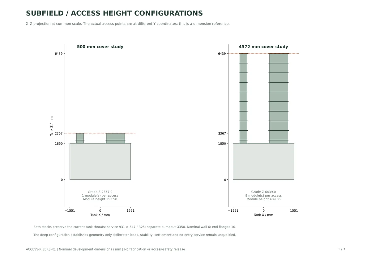 Access Risers R1 / access height configurations