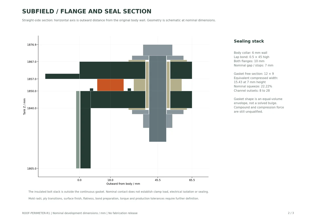 Roof Perimeter R1 / perimeter section