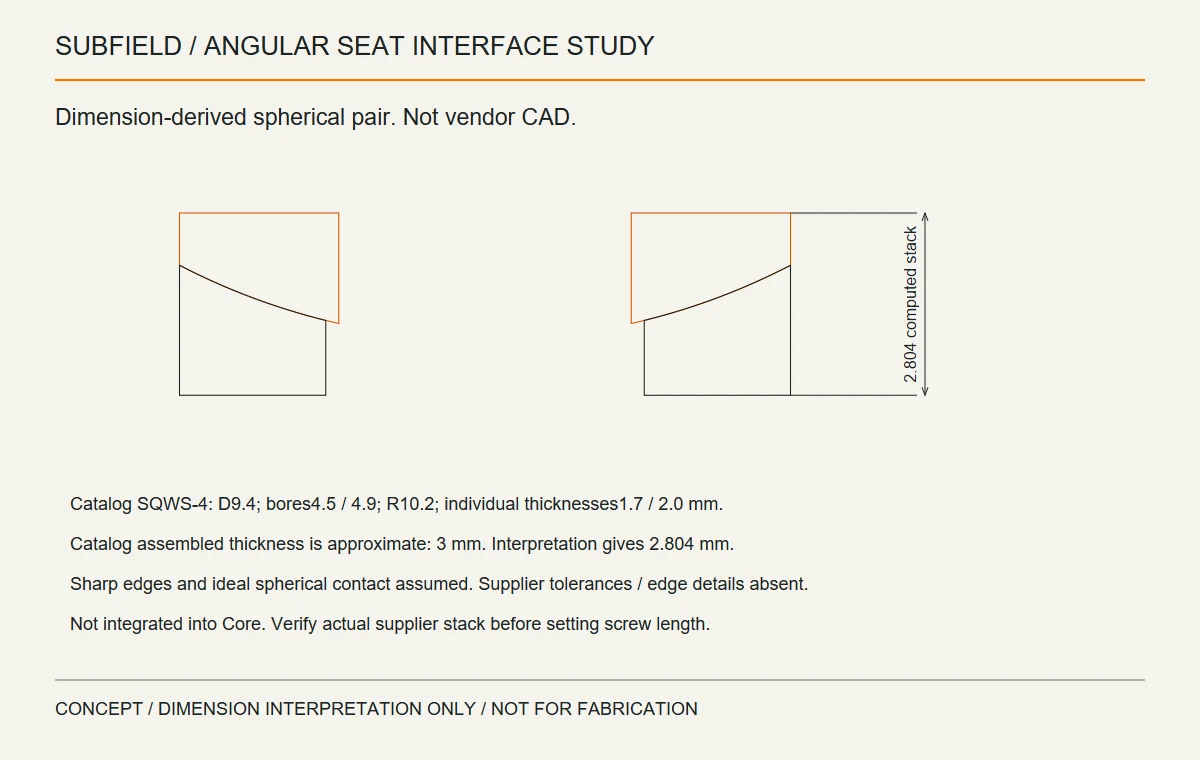 Angular Seat Interface Study / section